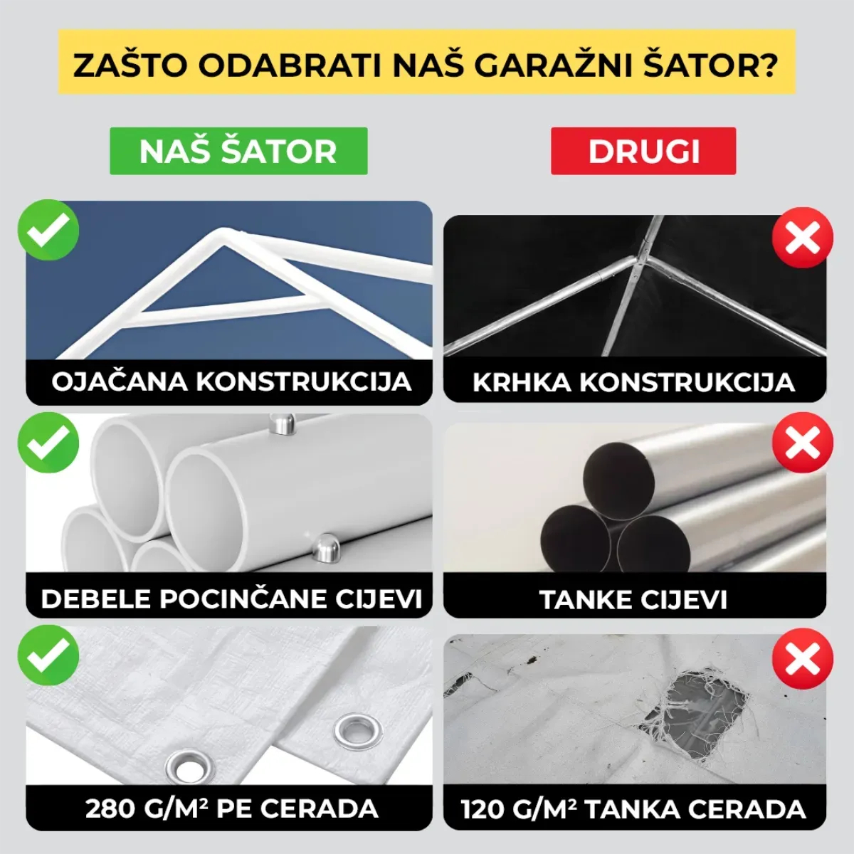 Garažni šator – premium konstrukcija