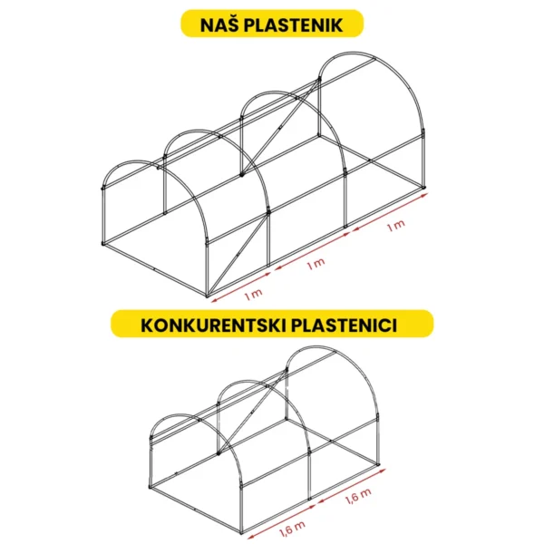 Folijski plastenik 2×3×2 m