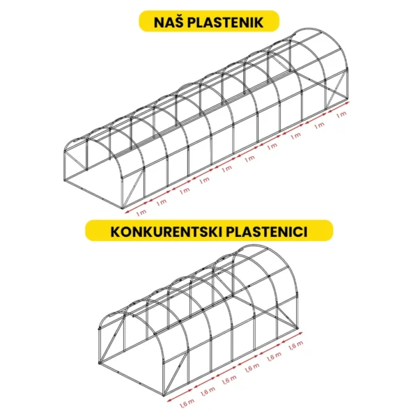 Plastenik 3×10×2 m